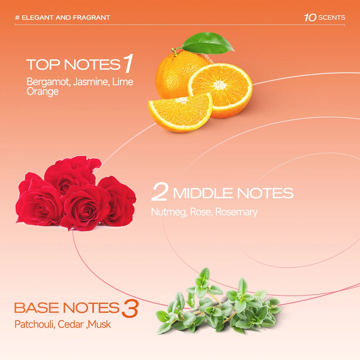 100ml Flower Fruit Perfume Vanilla Fragrance Women Date Scent Long-Lasting Good Girl Parfume Body Spray Floral Mist Air Freshen